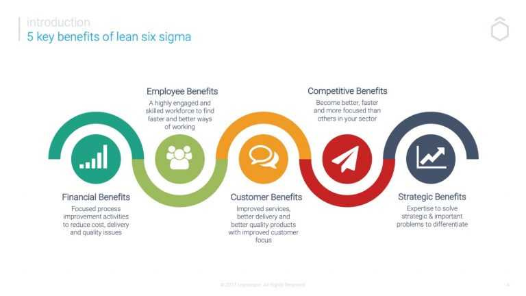 5 Business Benefits Of Lean Six Sigma - LeanScape