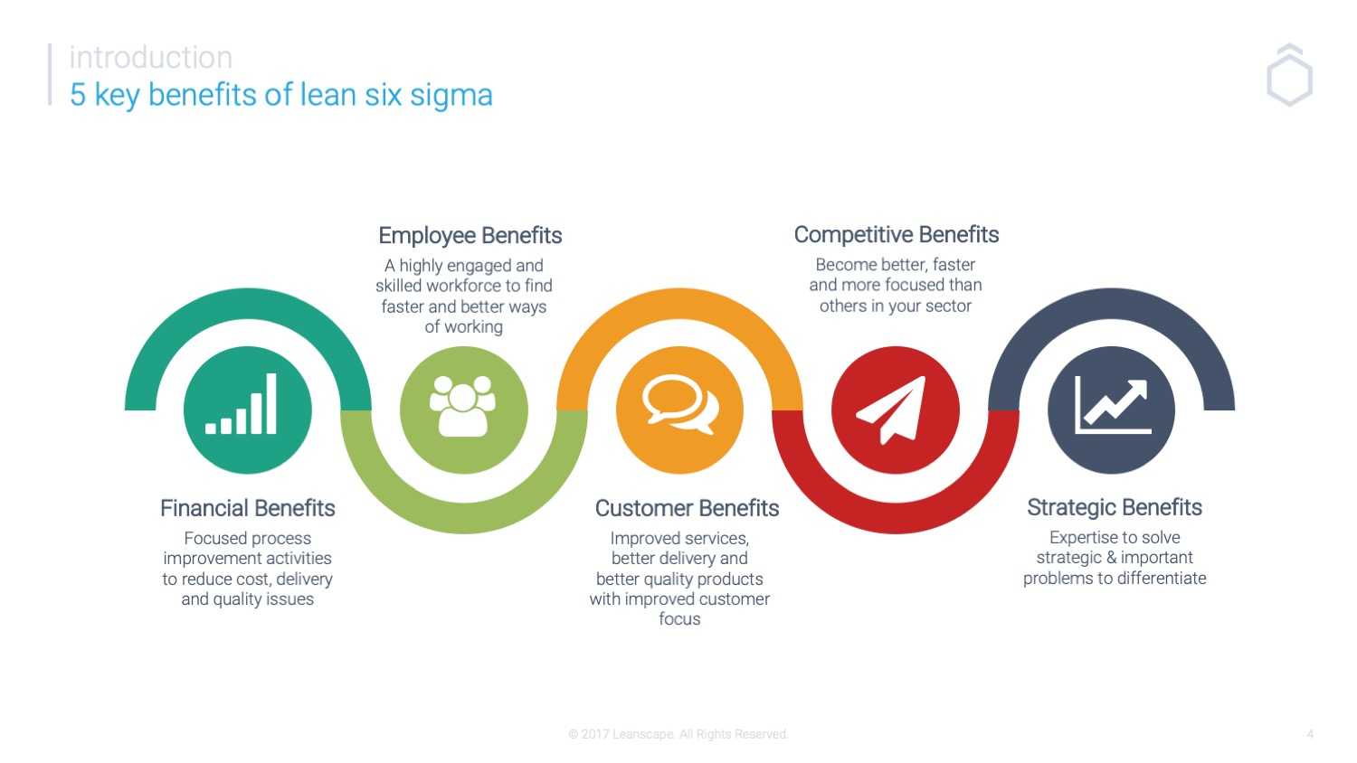 5-business-benefits-of-lean-six-sigma-leanscape