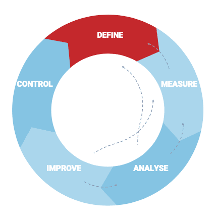 DMAIC Model | The 5 Phase DMAIC Process to Problem-Solving