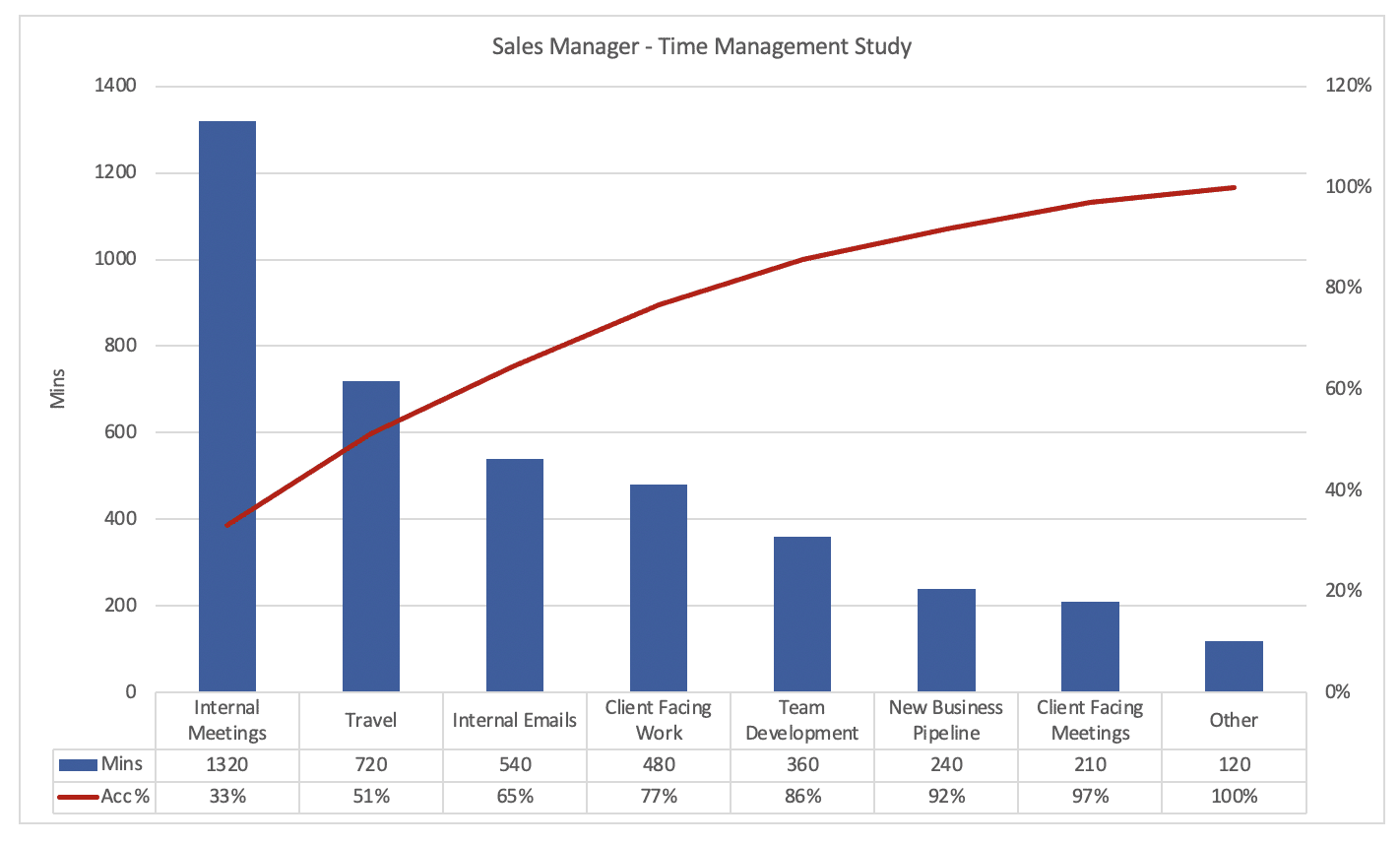 Pareto Principle The 8020 Rule Learn At Leanscape 3688