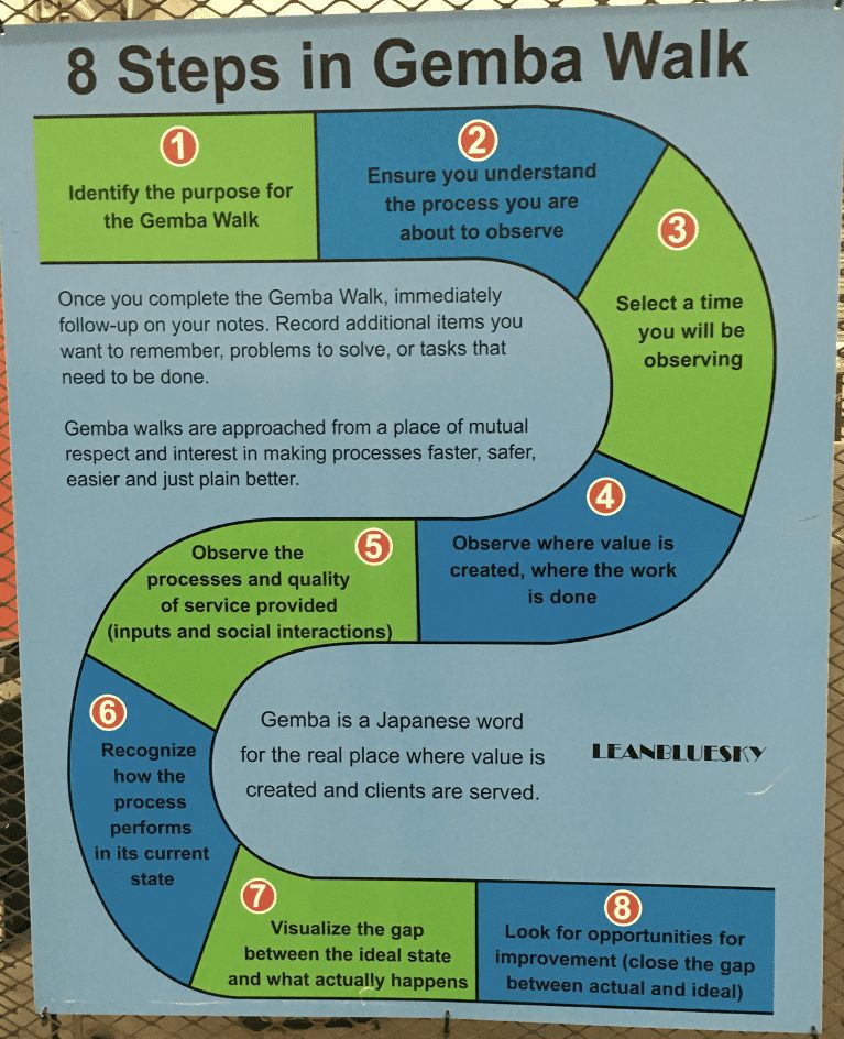 what-is-the-right-and-wrong-way-to-do-a-gemba-walk-nulab