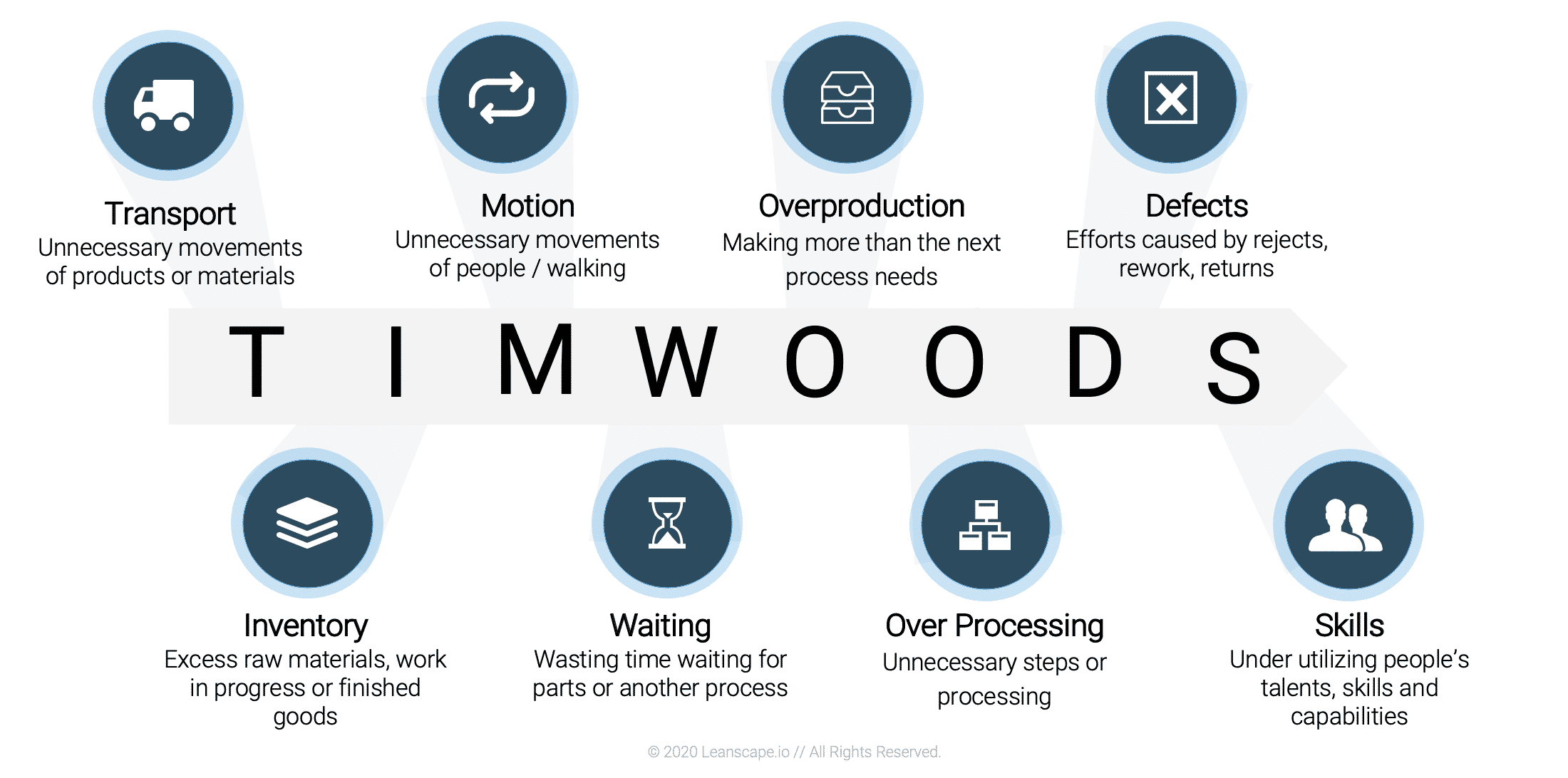 Examples Of Muda In Business