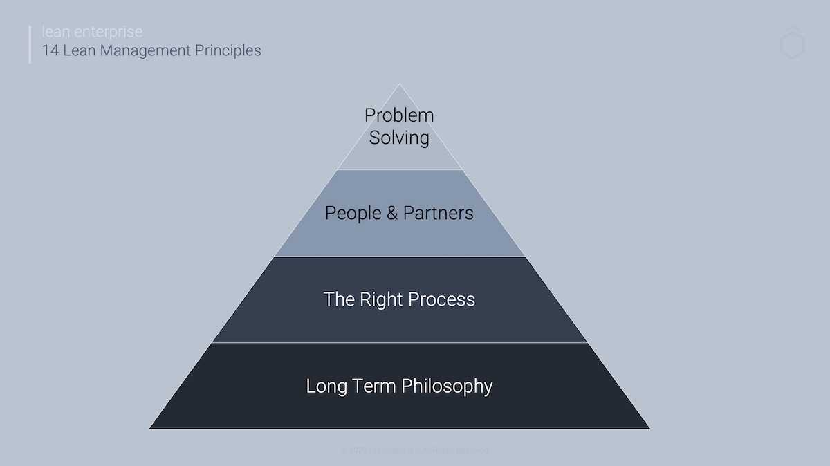 14 Management Principles of Lean - Lean Principles