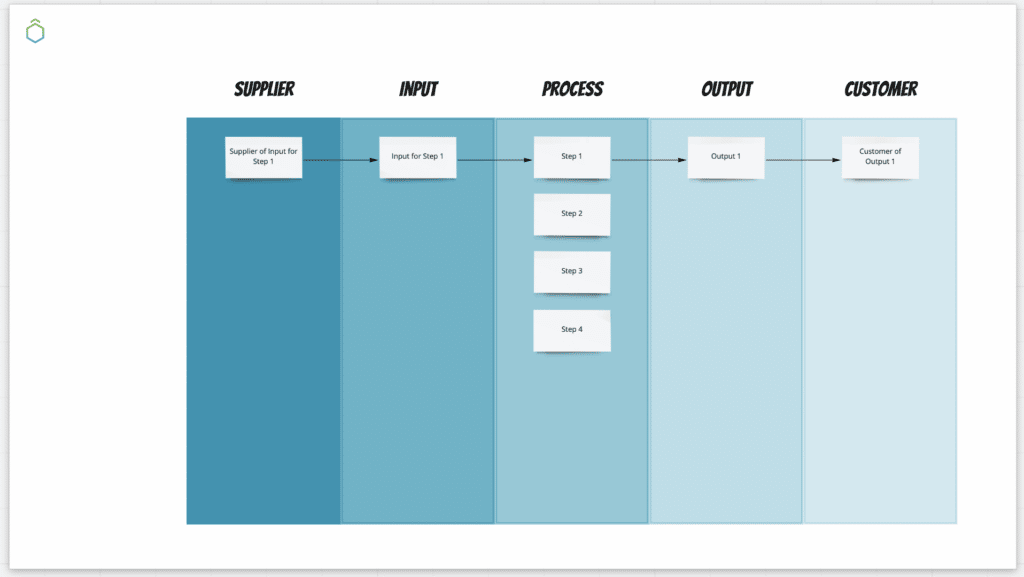 SIPOC Miro Board | Lean Training Course