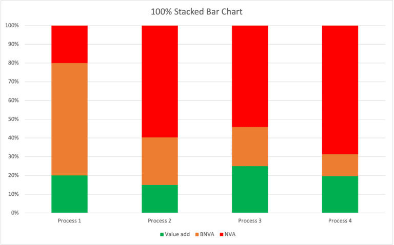 100 Percent Stacked Bar Graph 2