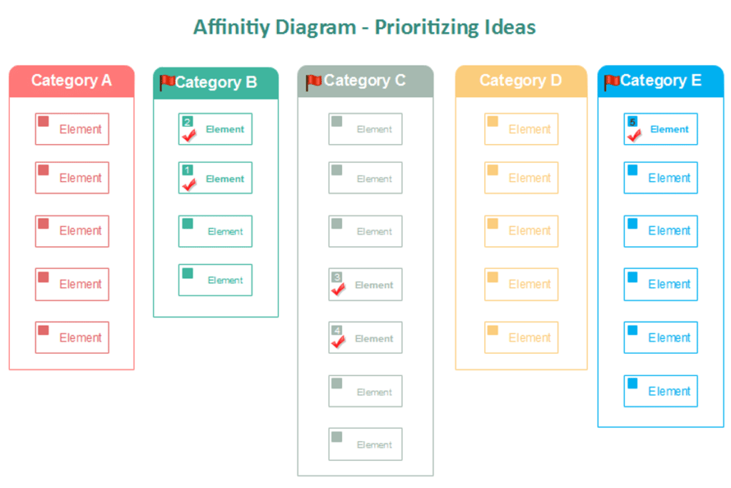 Affinity Diagram Example