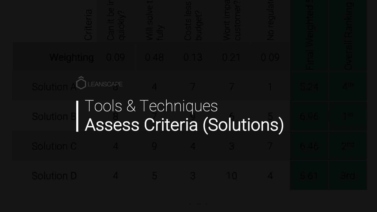 Assessment Criteria Solutions