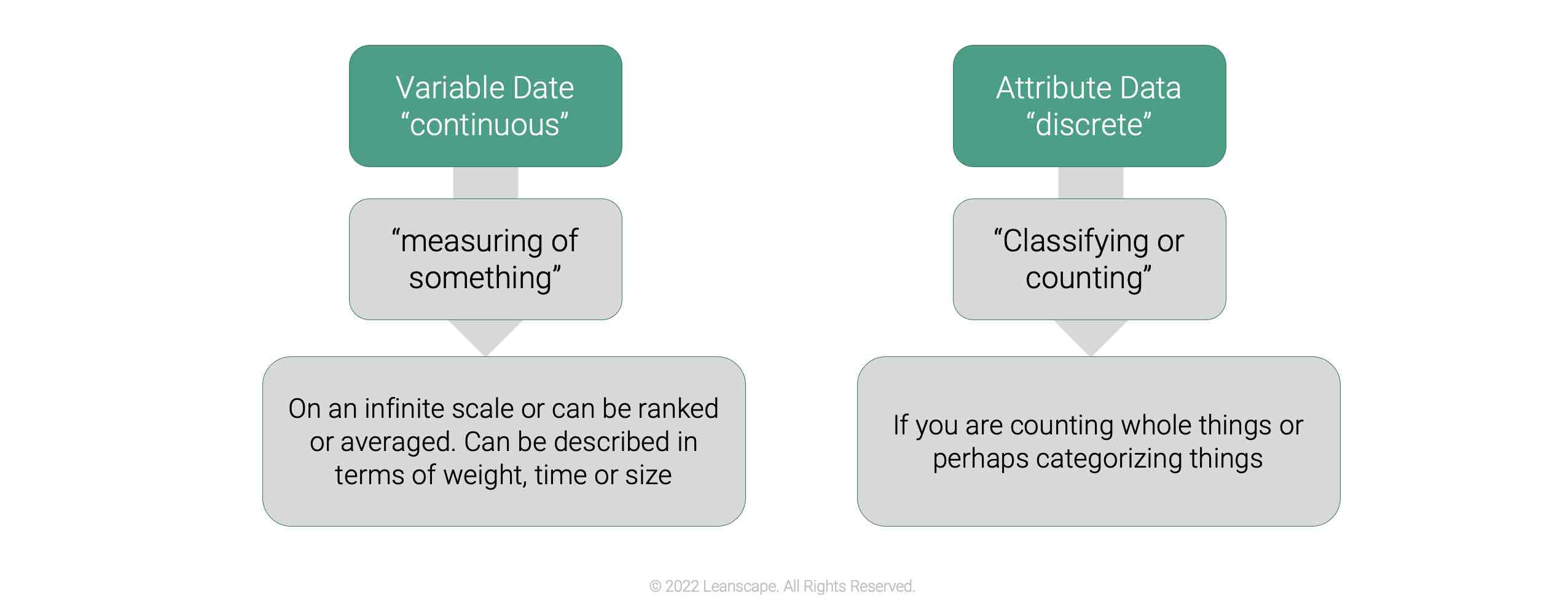 Attribute Data World