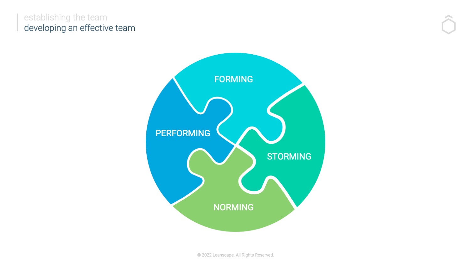 Building Effective Teams