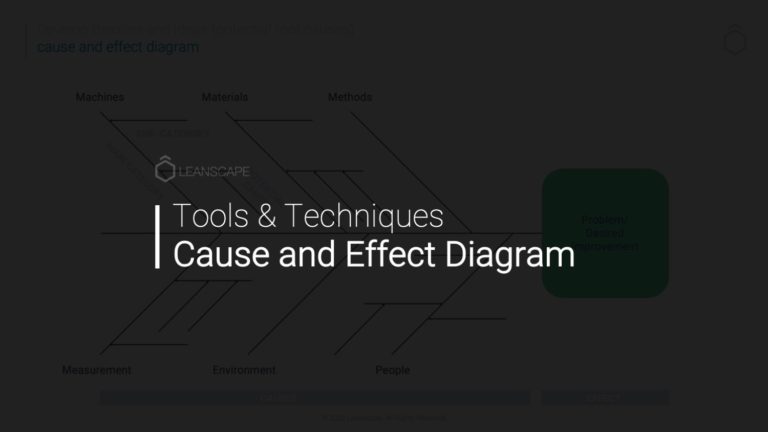 Cause and Effect Diagram