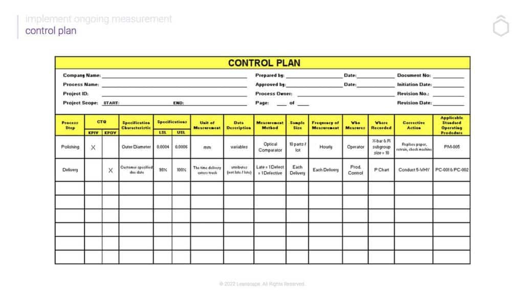 Control Plan Example