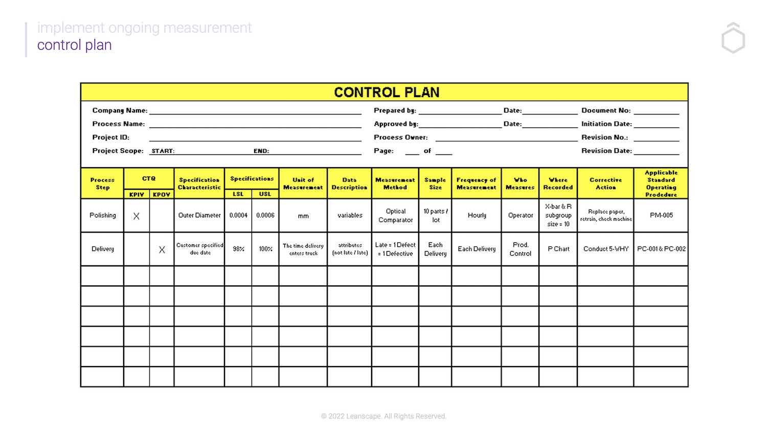 Control Plan Example