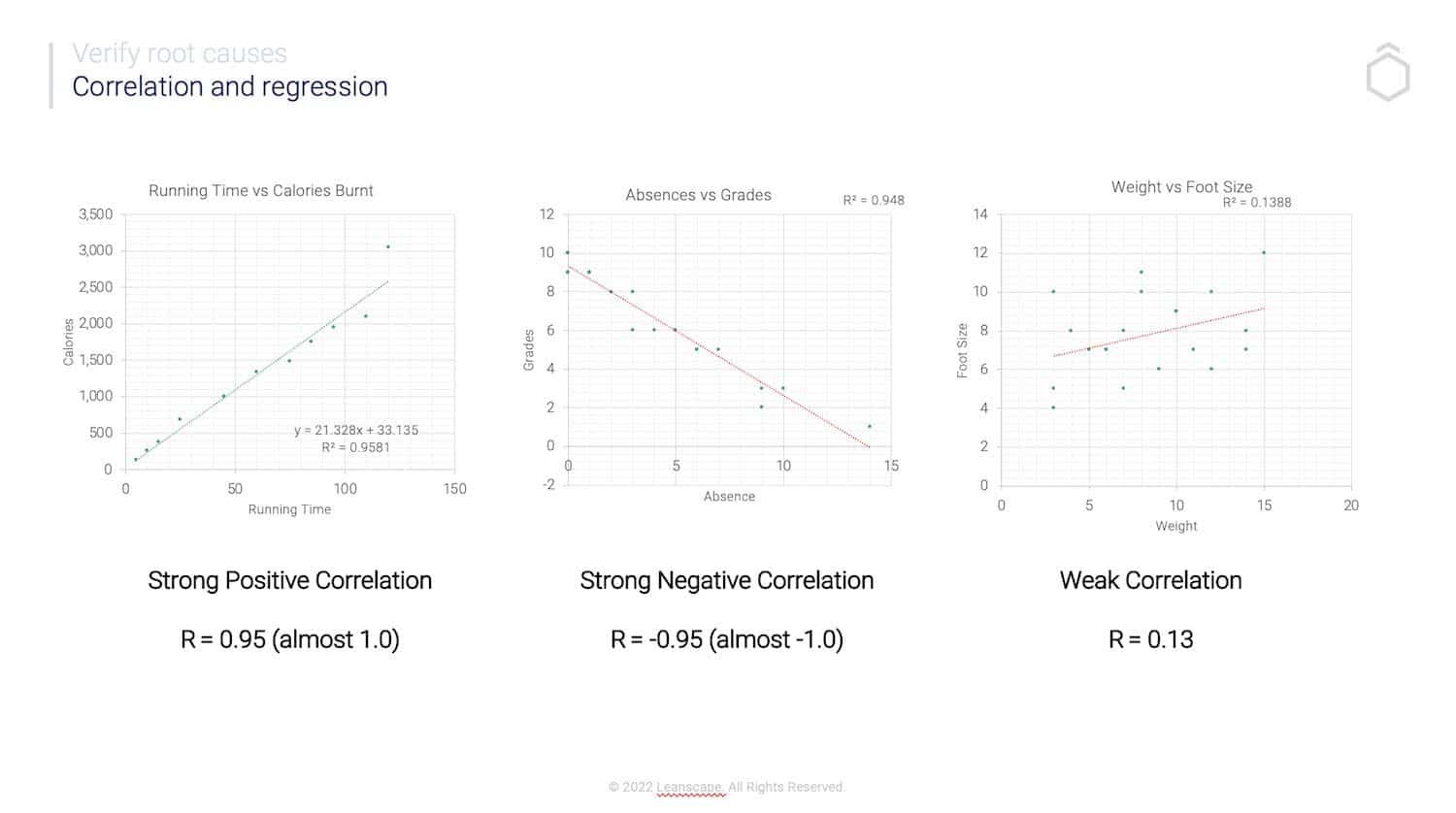 An Introduction to the Cost of Poor Quality