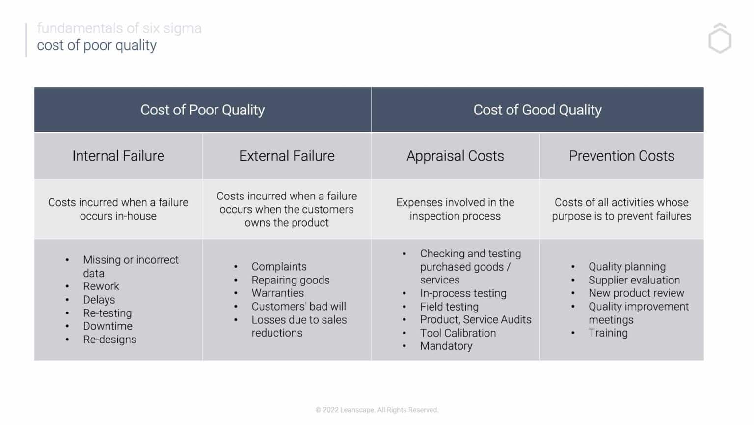 Cost of Poor Quality vs Good Quality