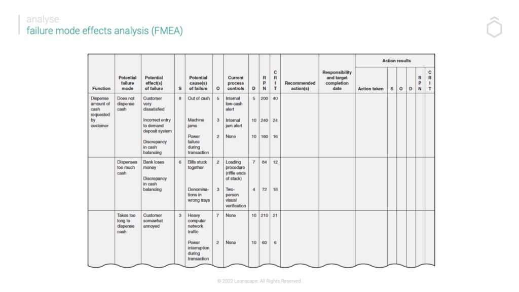 FMEA Risk Analysis Example