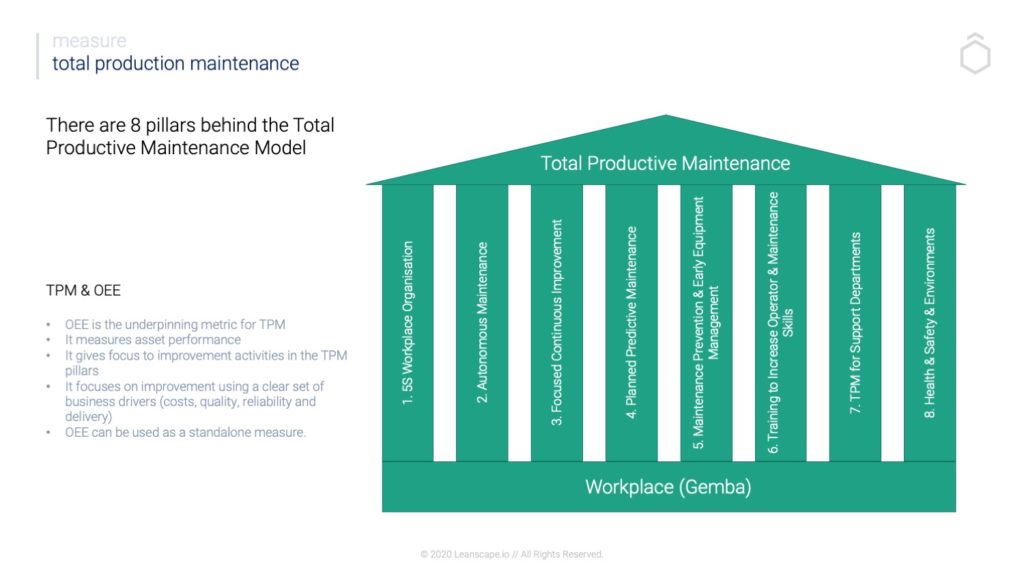 There are 8 pillars behind the Total Productive Maintenance Model