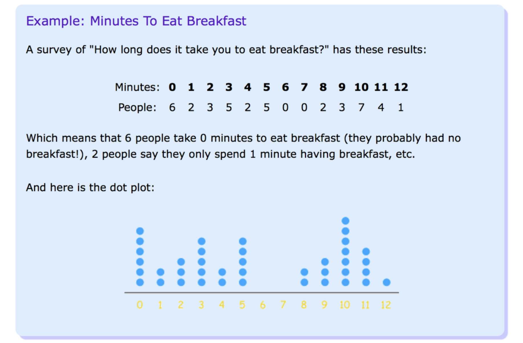 What Are Dot Plots And Why Should You Use It LeanScape