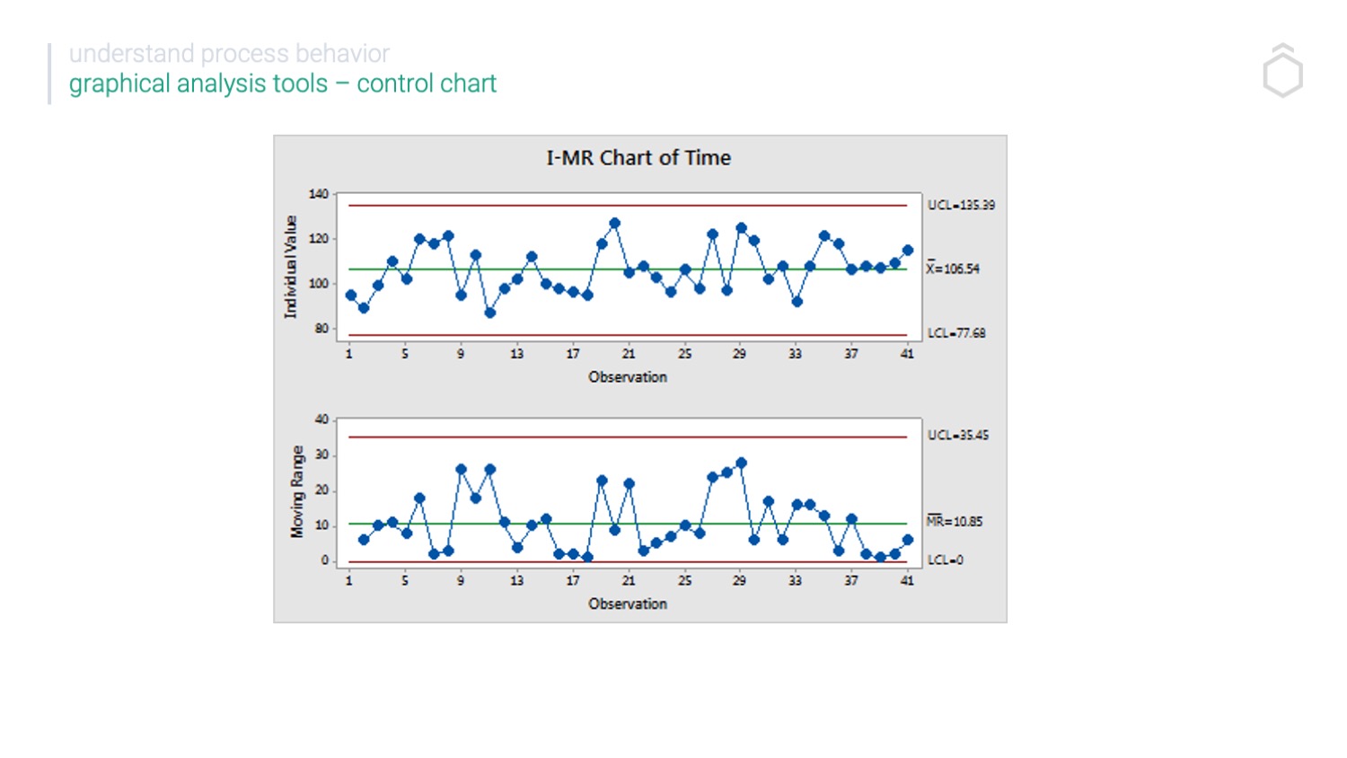 6 Sigma Control Chart Introduction Toolkit from Leanscape