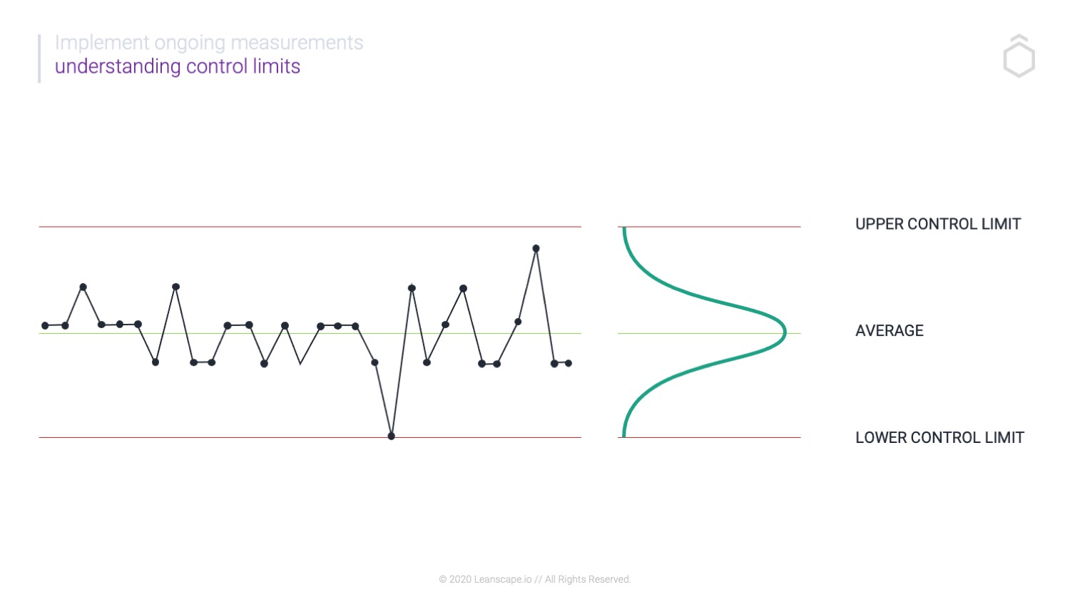 Control Chart With Defect Rate And Centre Line