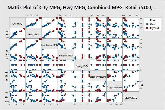 Matrix Plot Example