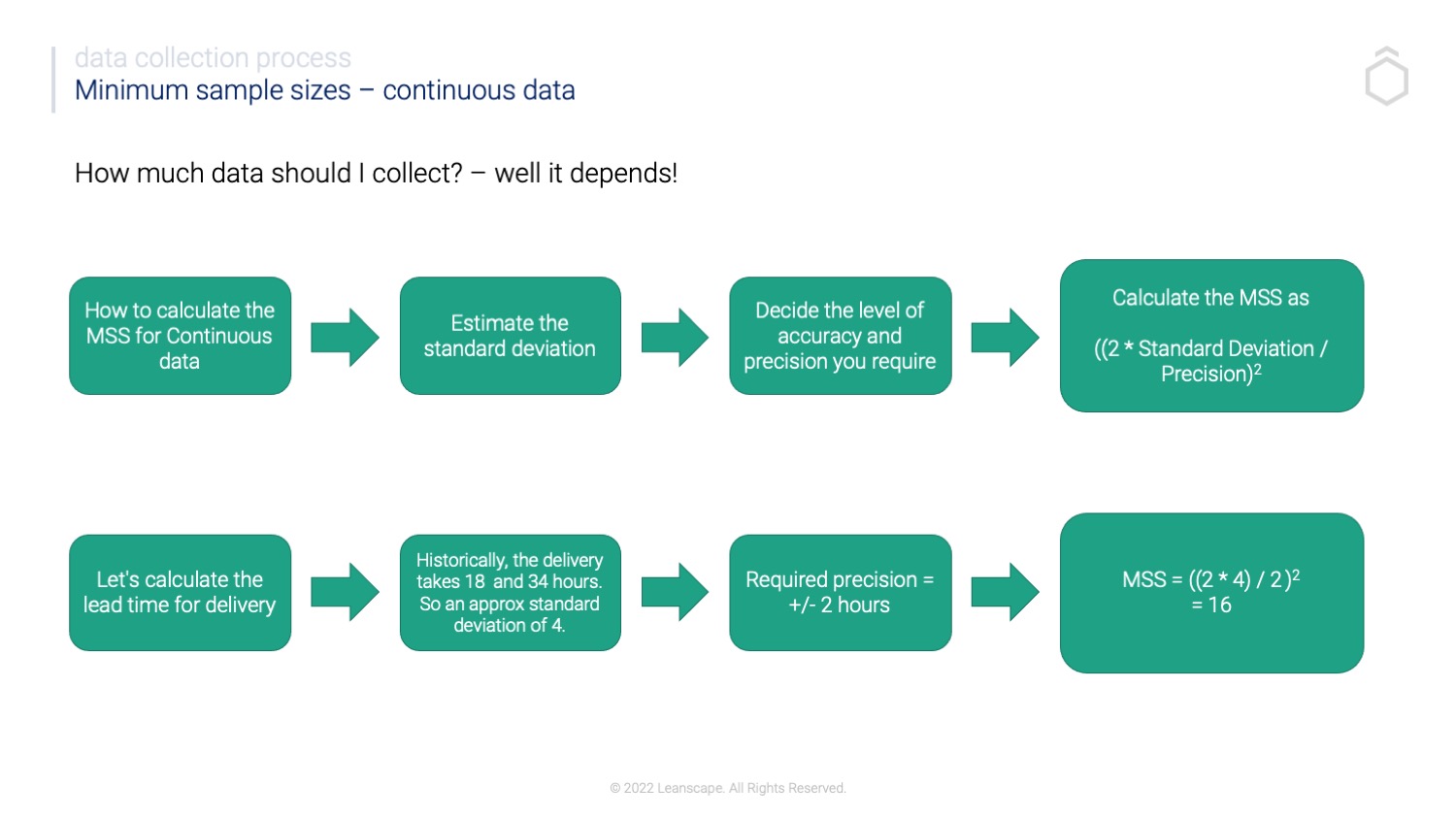 Minimum Sample Size Calculator Continuous Data