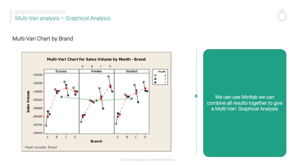 How to Use MultiVari Charts for Better Decision Making