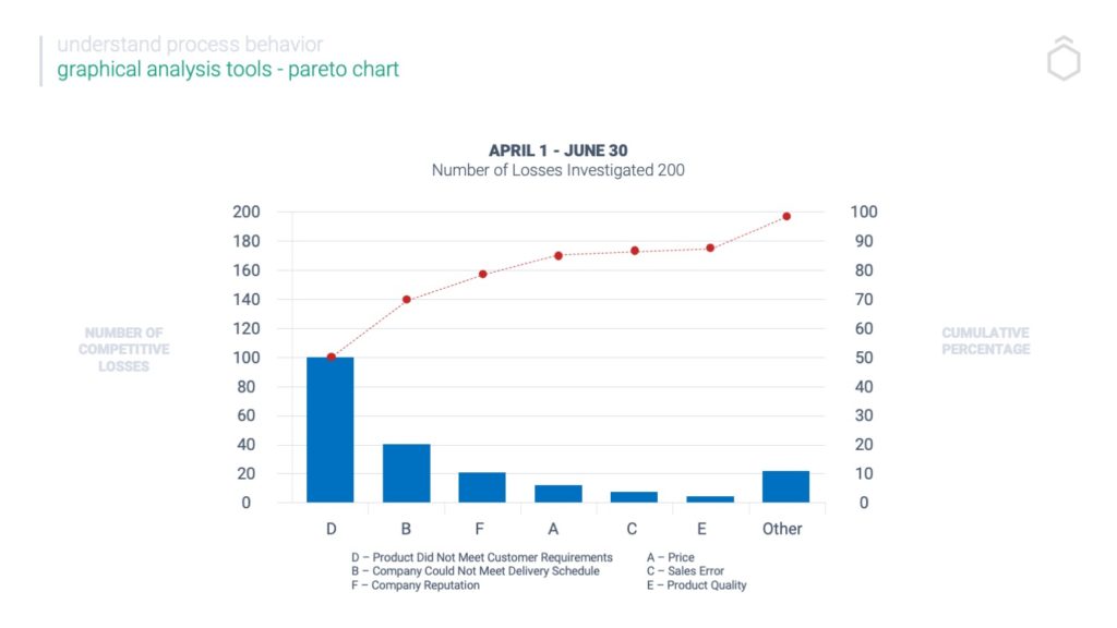 Pareto Principle Excel Example 2