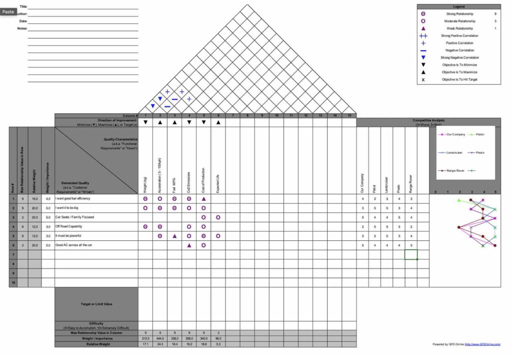 Quality Function Deployment v2