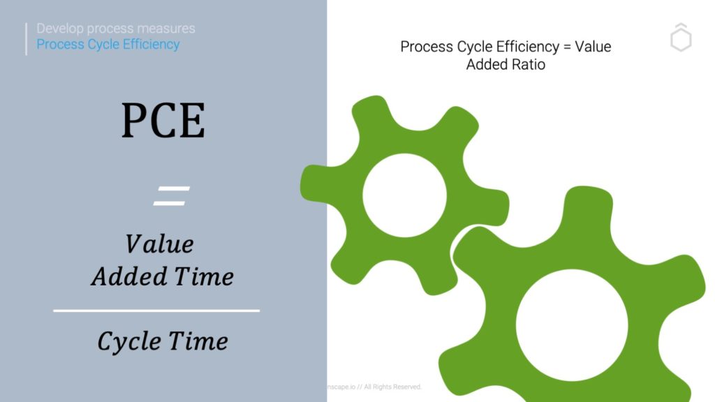 Process Cycle Efficiency Calculation