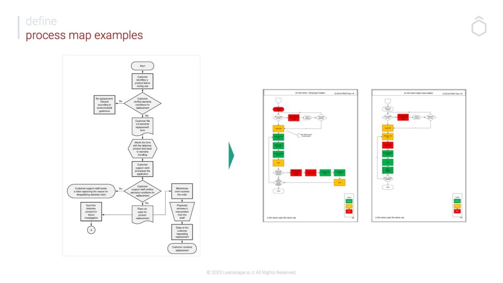 Process Mapping Example