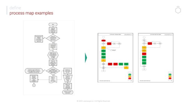 Process Mapping An Essential - Process Mapping Example 600x338 