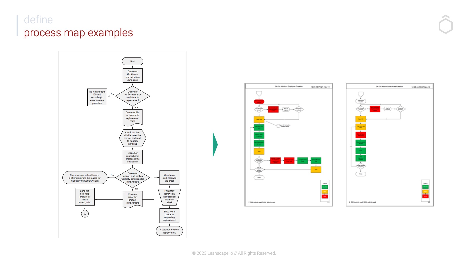 Process Mapping Example