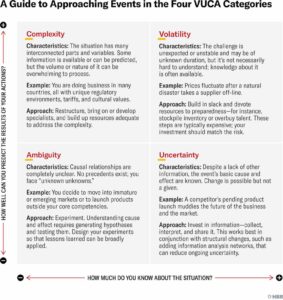 What does VUCA mean and how does it impact your business?