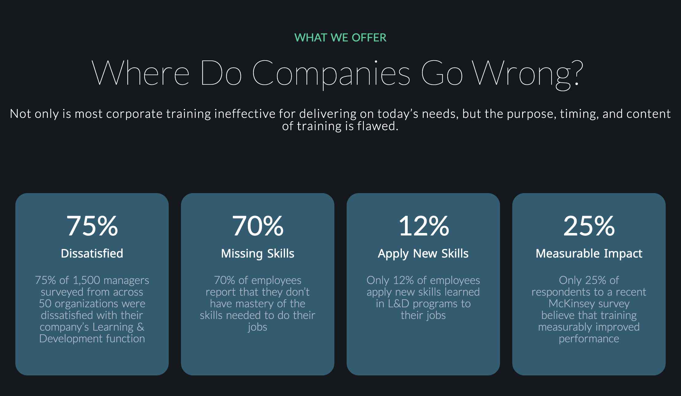 Why Learning & Development Programs are Failing