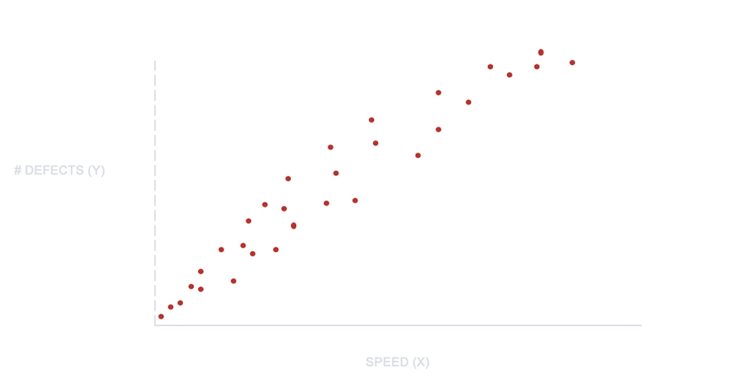 Scatter Diagram Example