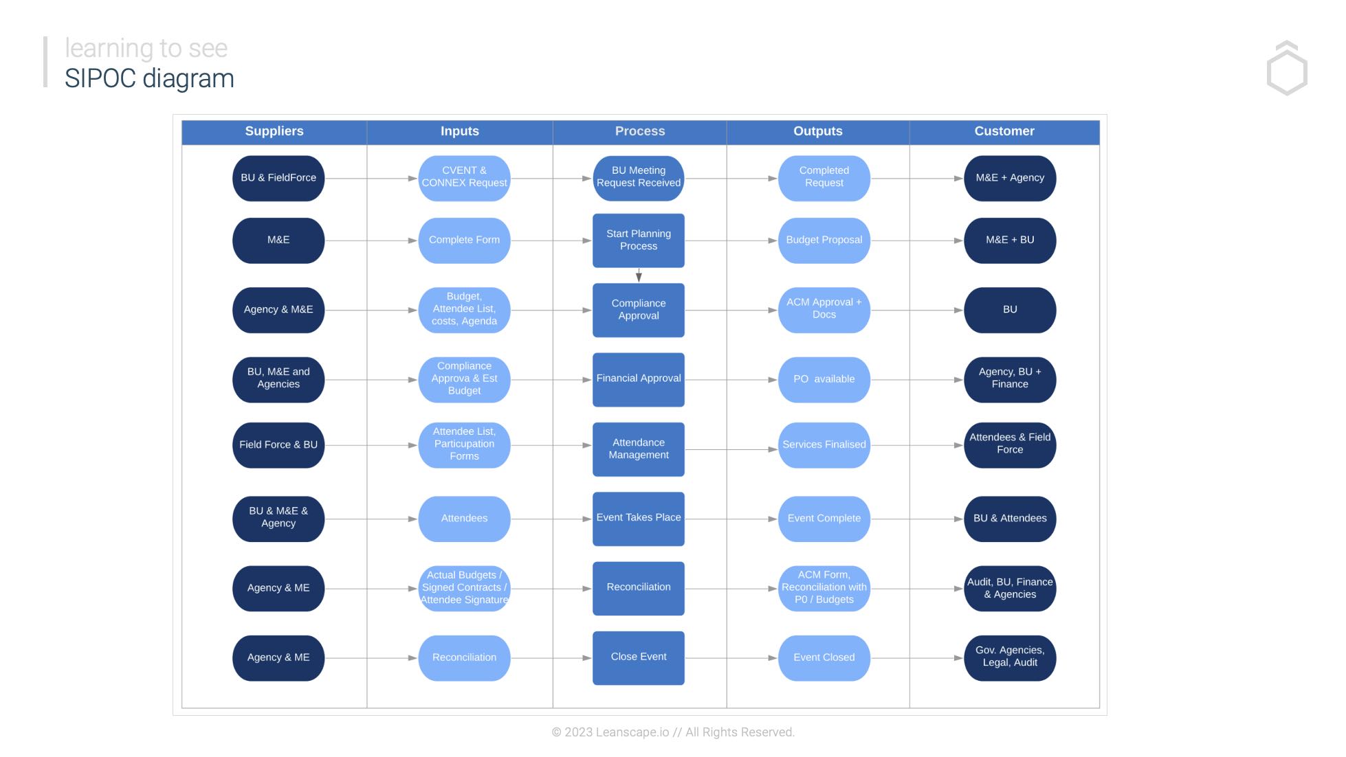 Understanding Sipoc A Comprehensive Guide For Businesses 9658