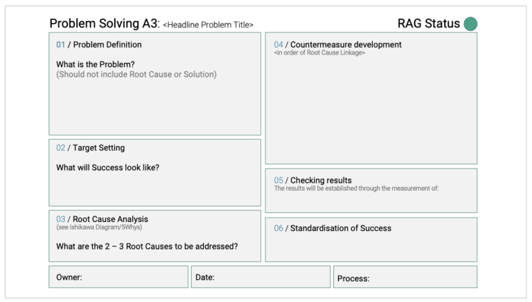 A Deep Dive into the A3 Problem-Solving Approach | Leanscape