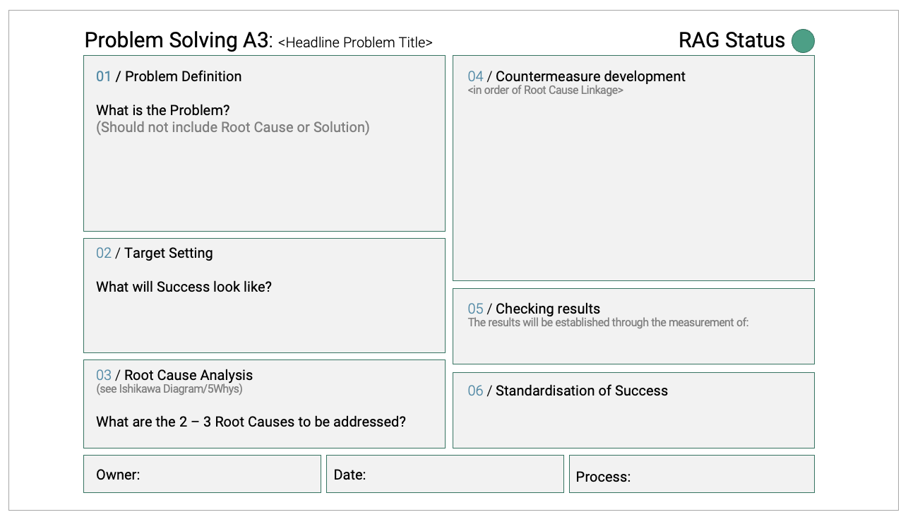 A3 Problem Solving Format