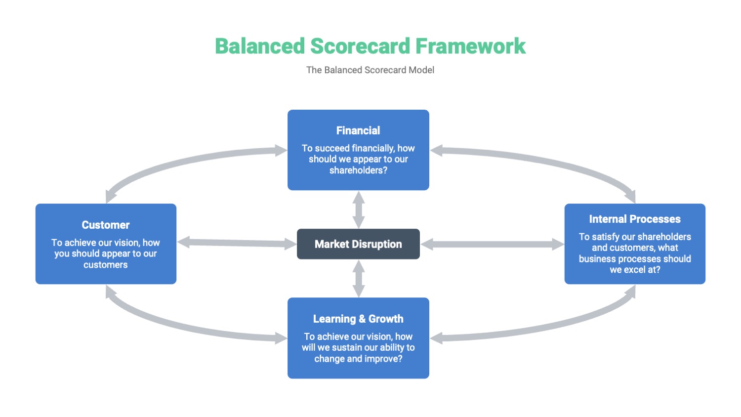 Balanced Scorecard Framework