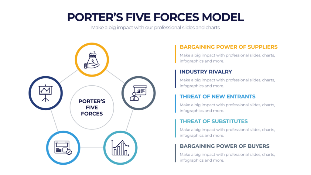Porter's Five Forces 01