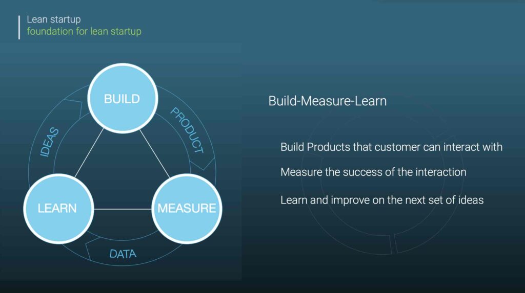 Lean Startup - MVP