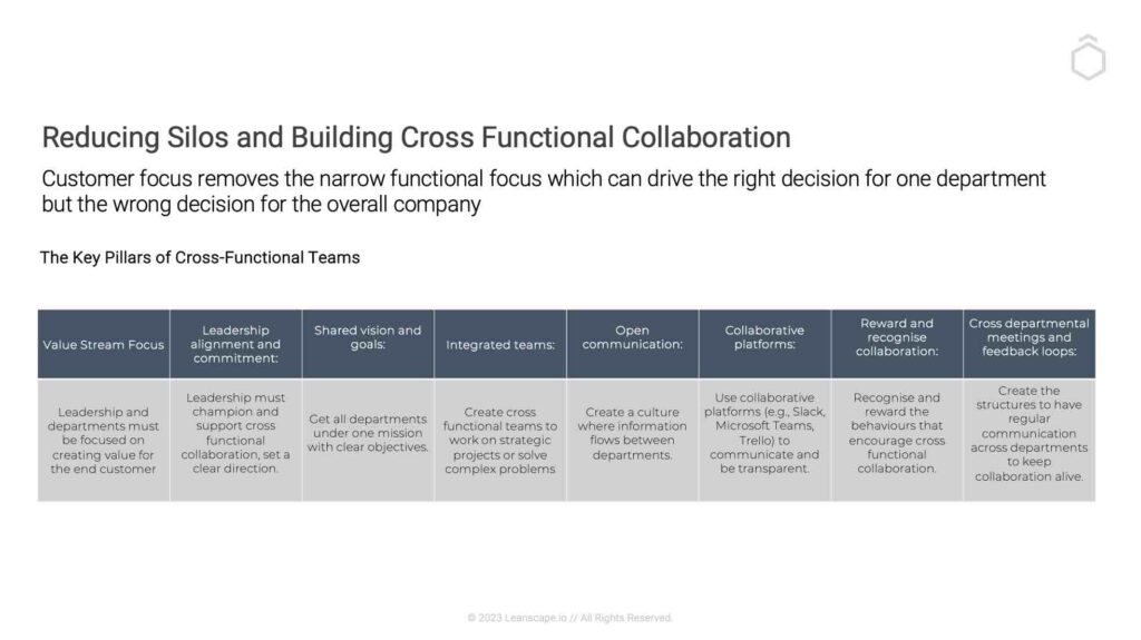 Cross-Functional Team Benefits