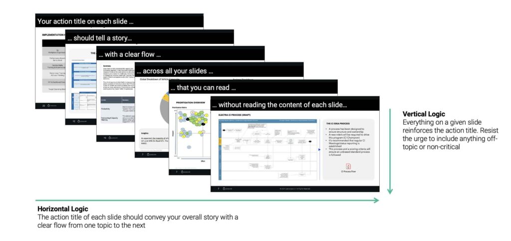 Powerpoint Horizontal and Vertical Approach