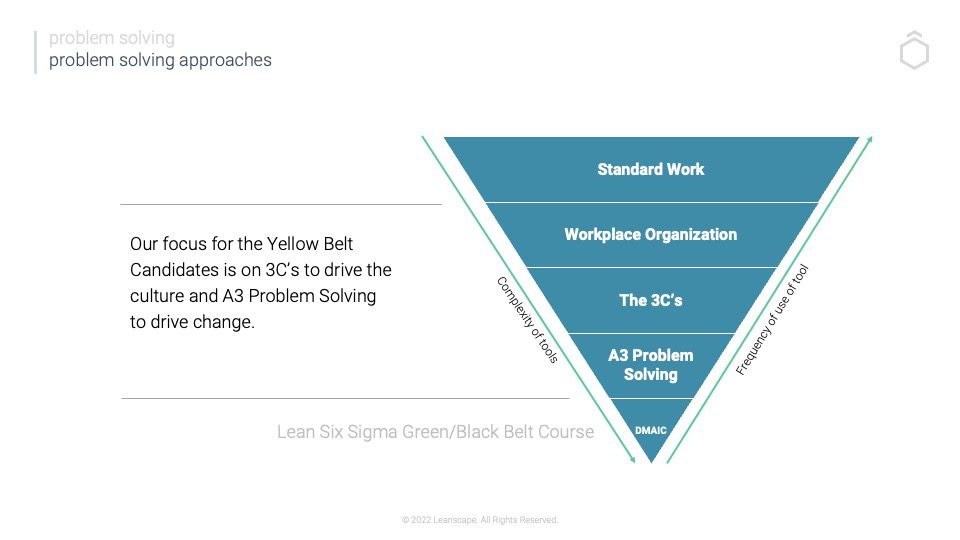 Problem Solving Approaches Slide