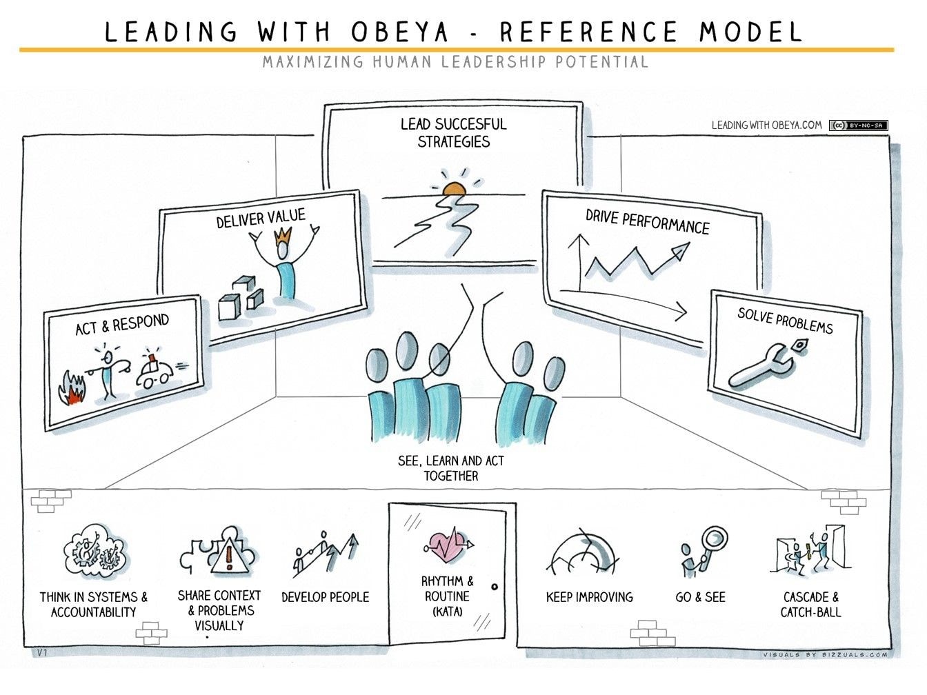 Real-world application of obeya in a manufacturing setting.