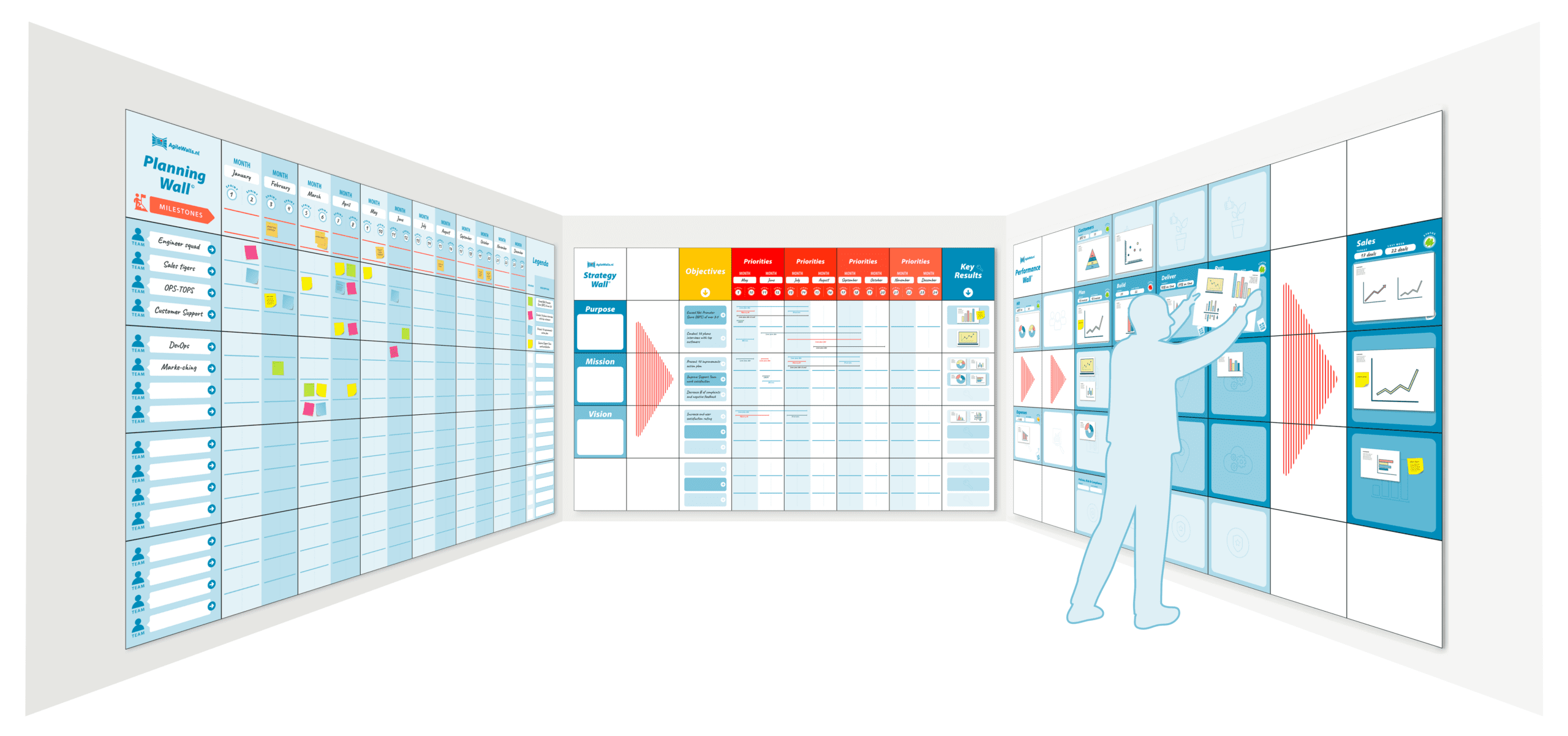 An overview of an obeya room showcasing collaboration.