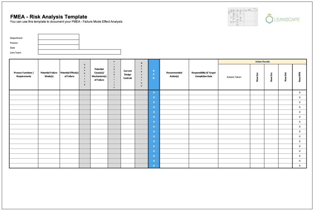 Failure Mode Effect Analysis Template