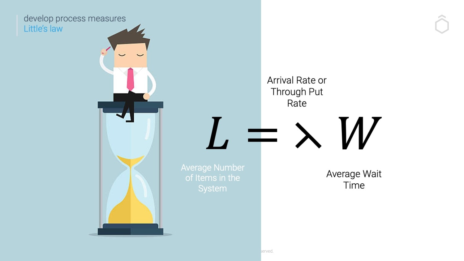An illustration of Little's Law in action, showing the relationship between items in a system, arrival rate, and time.