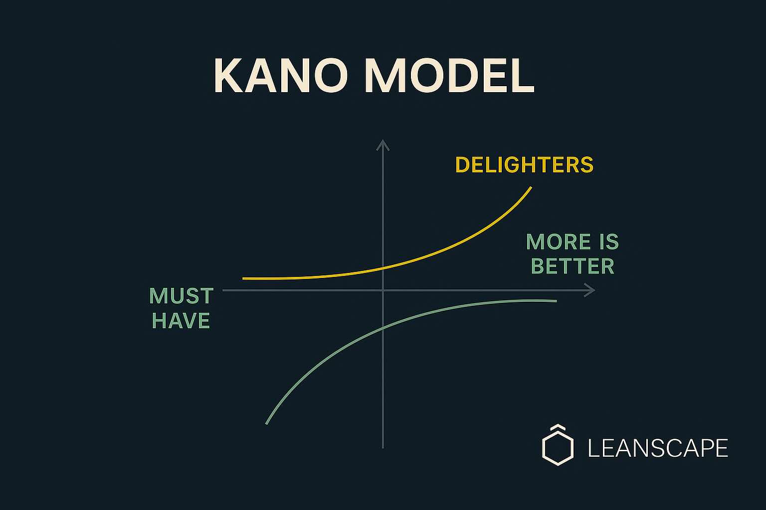 Kano Model v 3