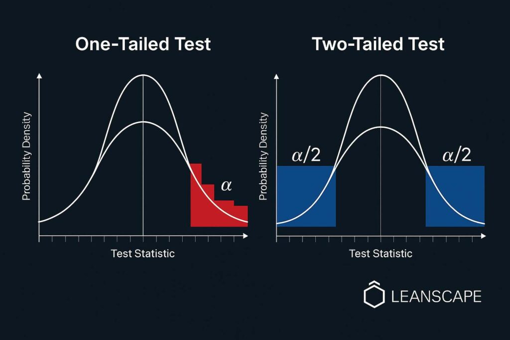 p value and test statistics